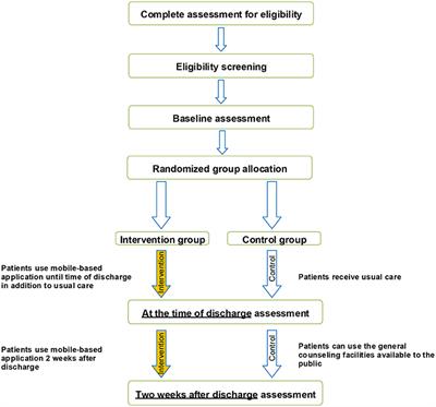 Design of a Mobile Application and Evaluation of Its Effects on Psychological Parameters of Covid-19 Inpatients: A Protocol for a Randomized Controlled Trial